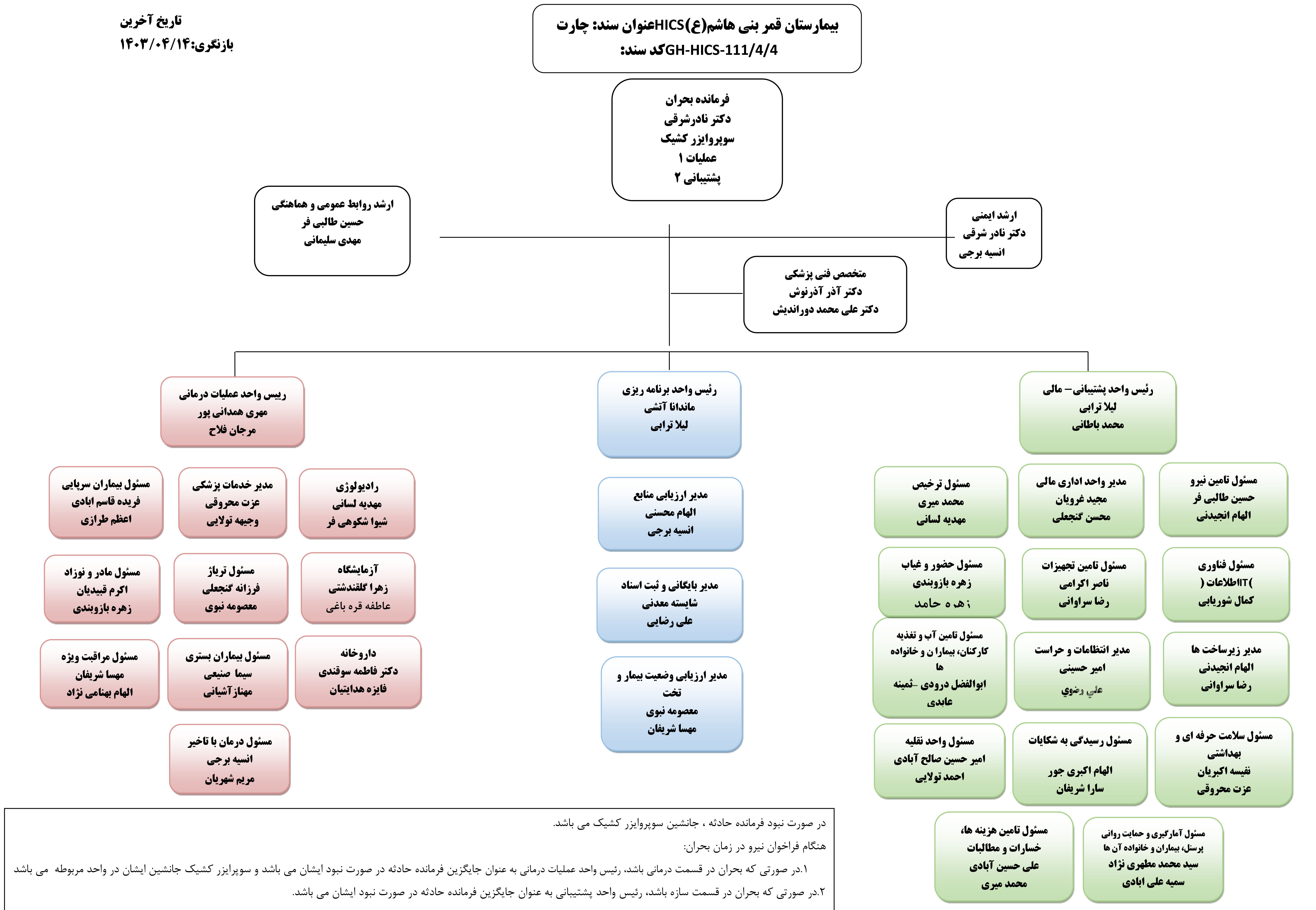 بیمارستان خیریه قمربنی هاشم(ع) نیشابور