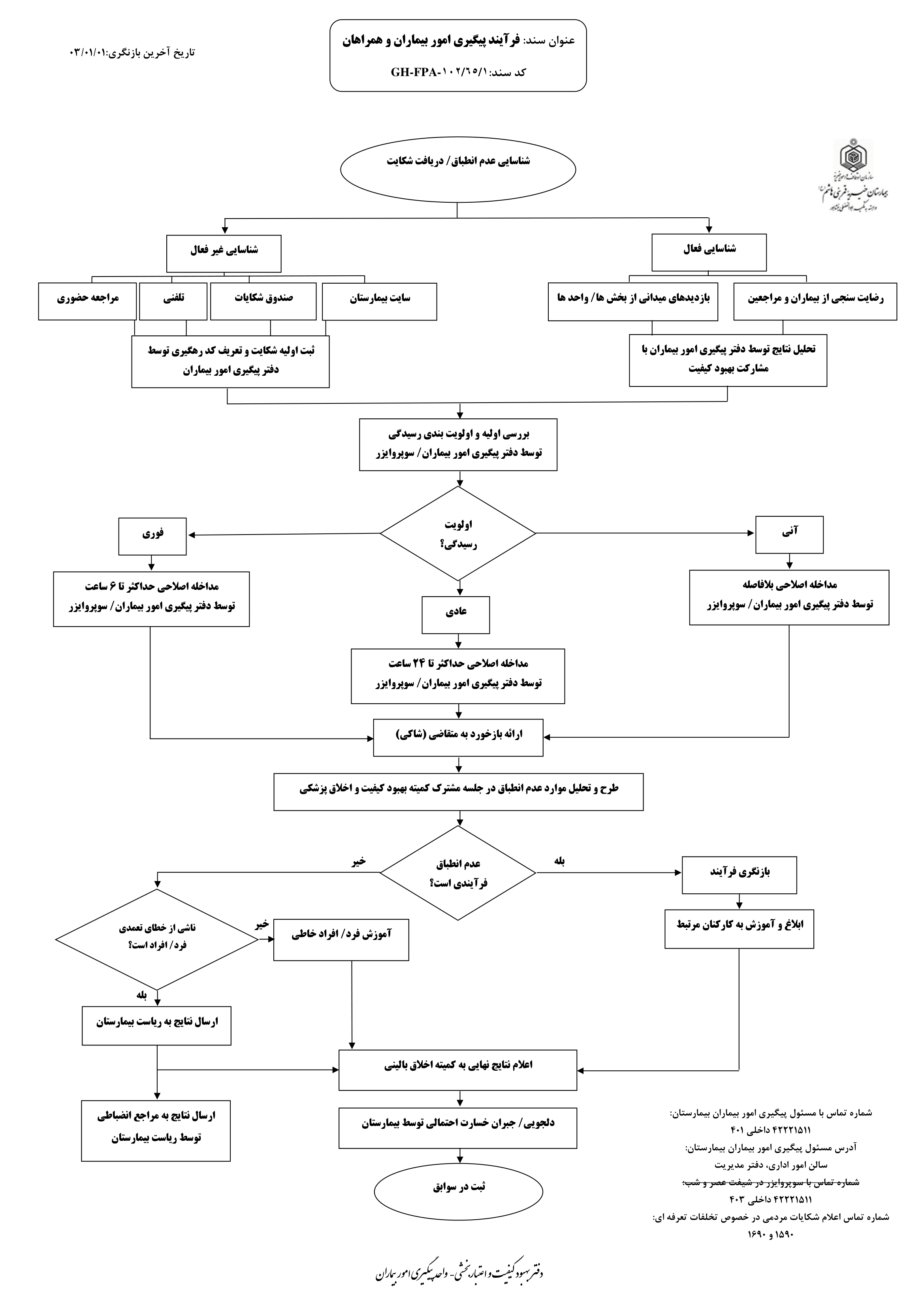 بیمارستان خیریه قمربنی هاشم(ع) نیشابور