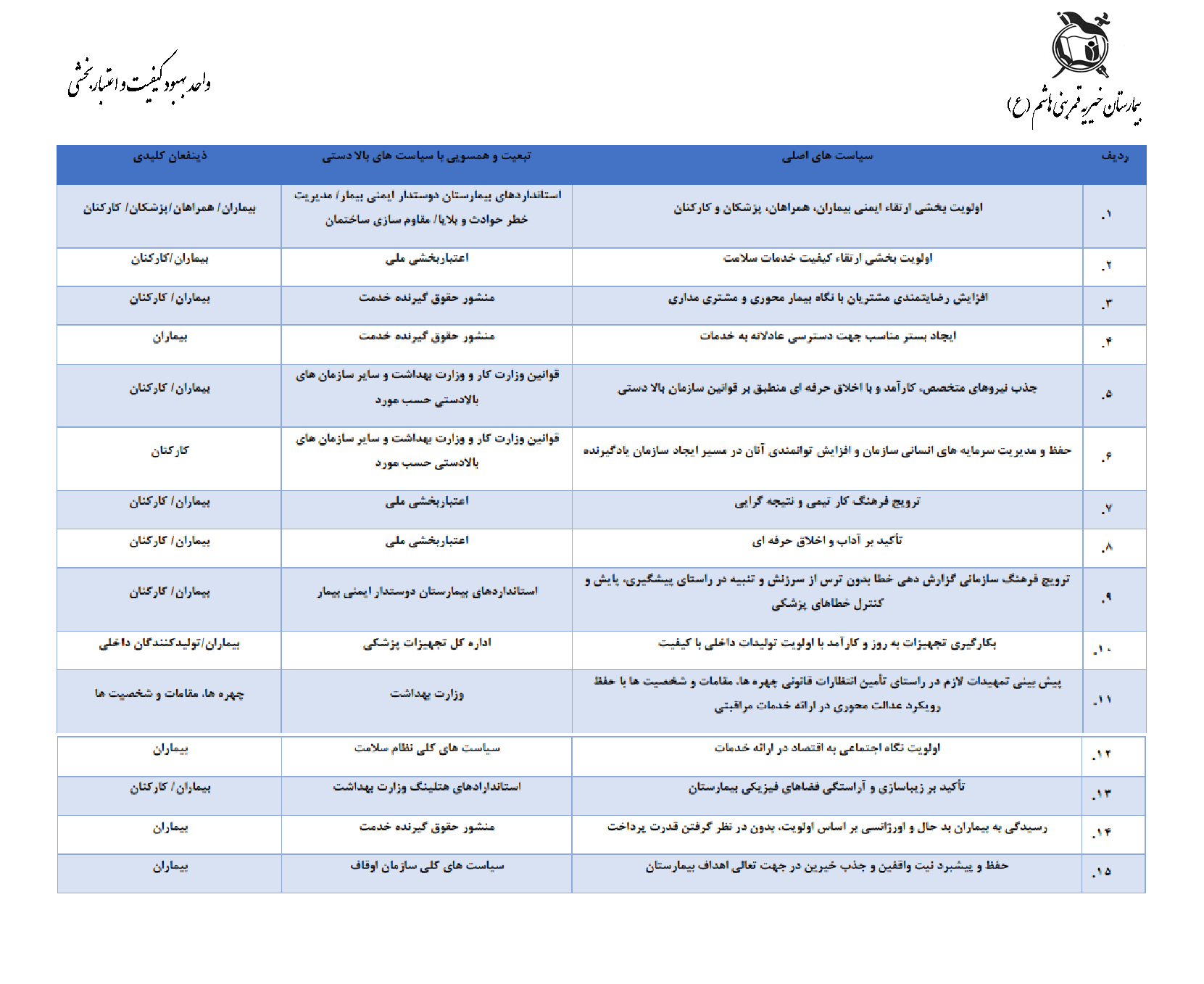 بیمارستان خیریه قمربنی هاشم(ع) نیشابور
