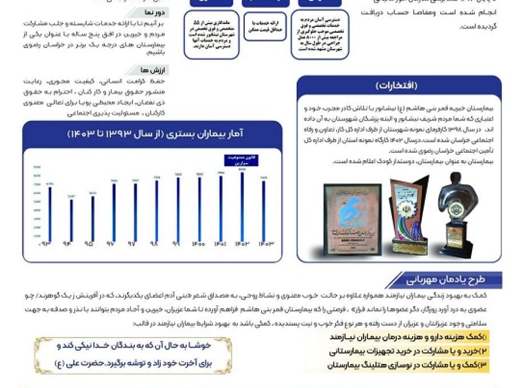 بیمارستان خیریه قمربنی هاشم(ع) نیشابور
